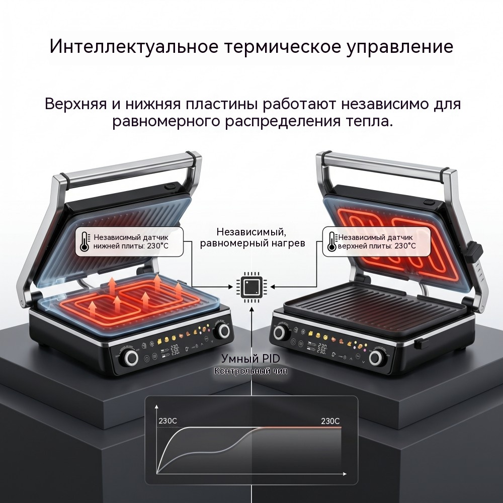 GR-387: мощность 1500Вт для 120В и 2000Вт для 220–240В рынков