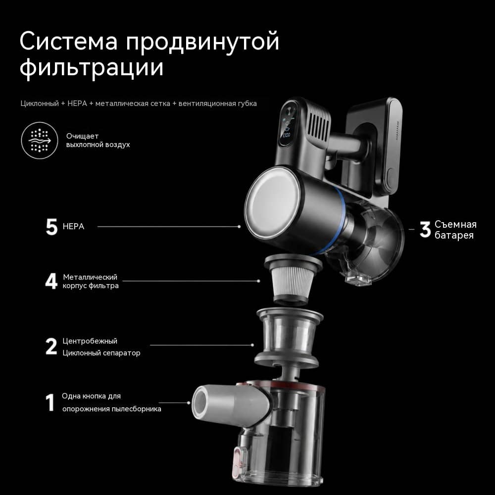VAC-856Plus беспроводной пылесос BLDC 350 Вт — 2 режима  до 24 кПа — заявленная максимальная тяга аккумулятор 25,9 В 2500 мА·ч