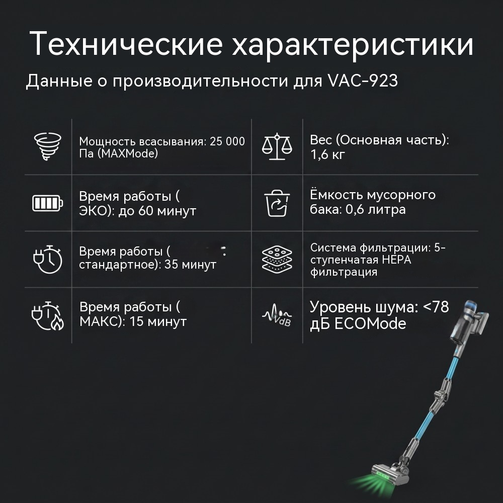 VAC-923 беспроводной пылесос 29,6 В — сухая уборка 3 режима мощности (Low/Medium/High) заявленная тяга до 29 кПа (условия теста уточняются)  время работы до 50–55 мин (Low) LED‑экран с “breathing” индикатором настенное крепление в комплекте